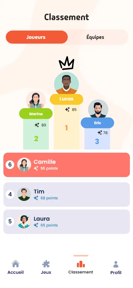 Classement en direct du quiz de mariage WeddingFun